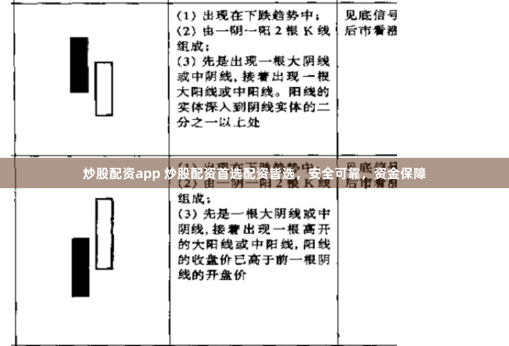 炒股配资app 炒股配资首选配资皆选，安全可靠，资金保障